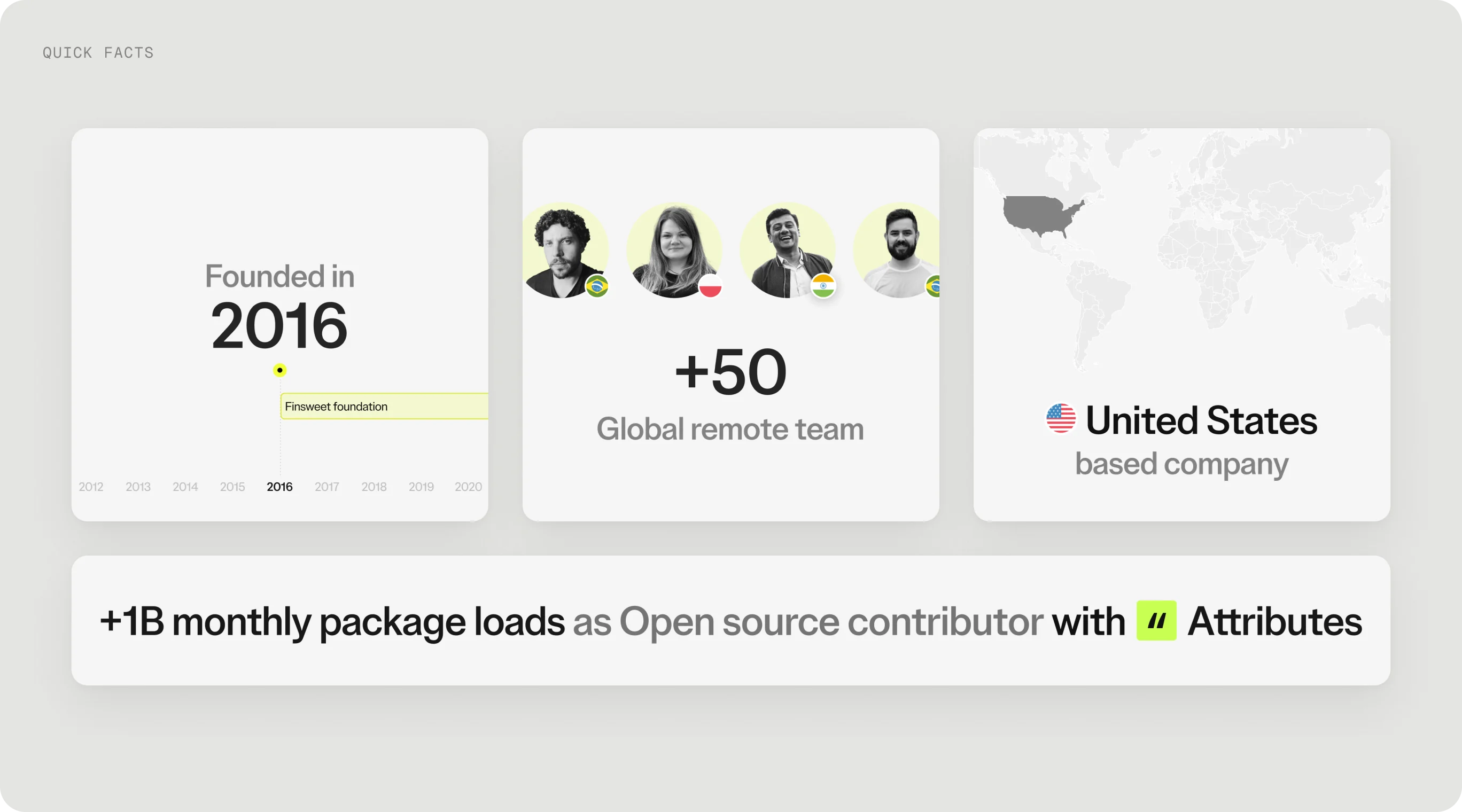 The company in four quick facts: founded, team, home and open source.