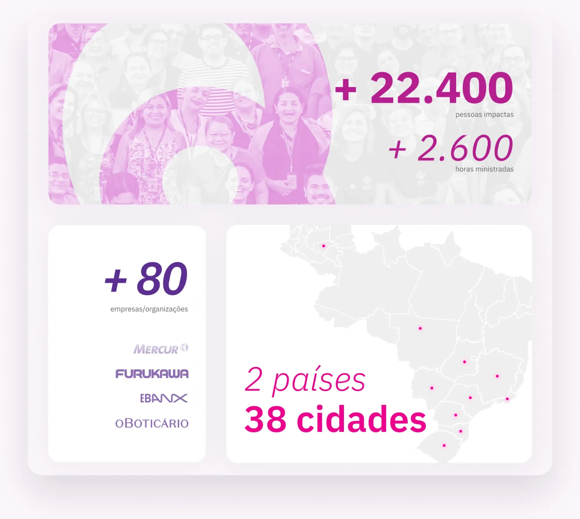 Impact in numbers: 22,400 people, 38 cities, 2 countries.